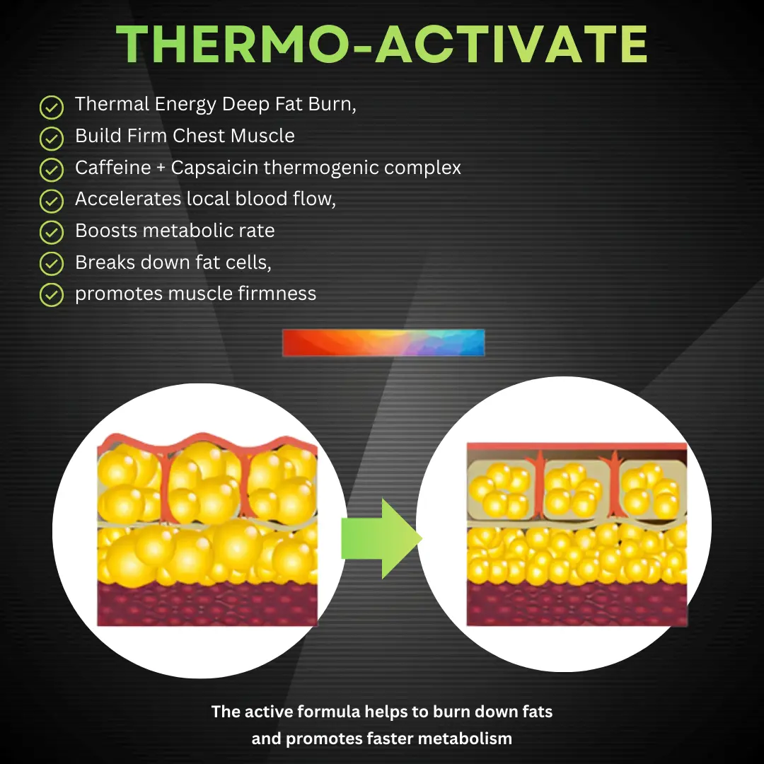Gynecomastia 3 in1 Nano Microneedle Patch - Image 5