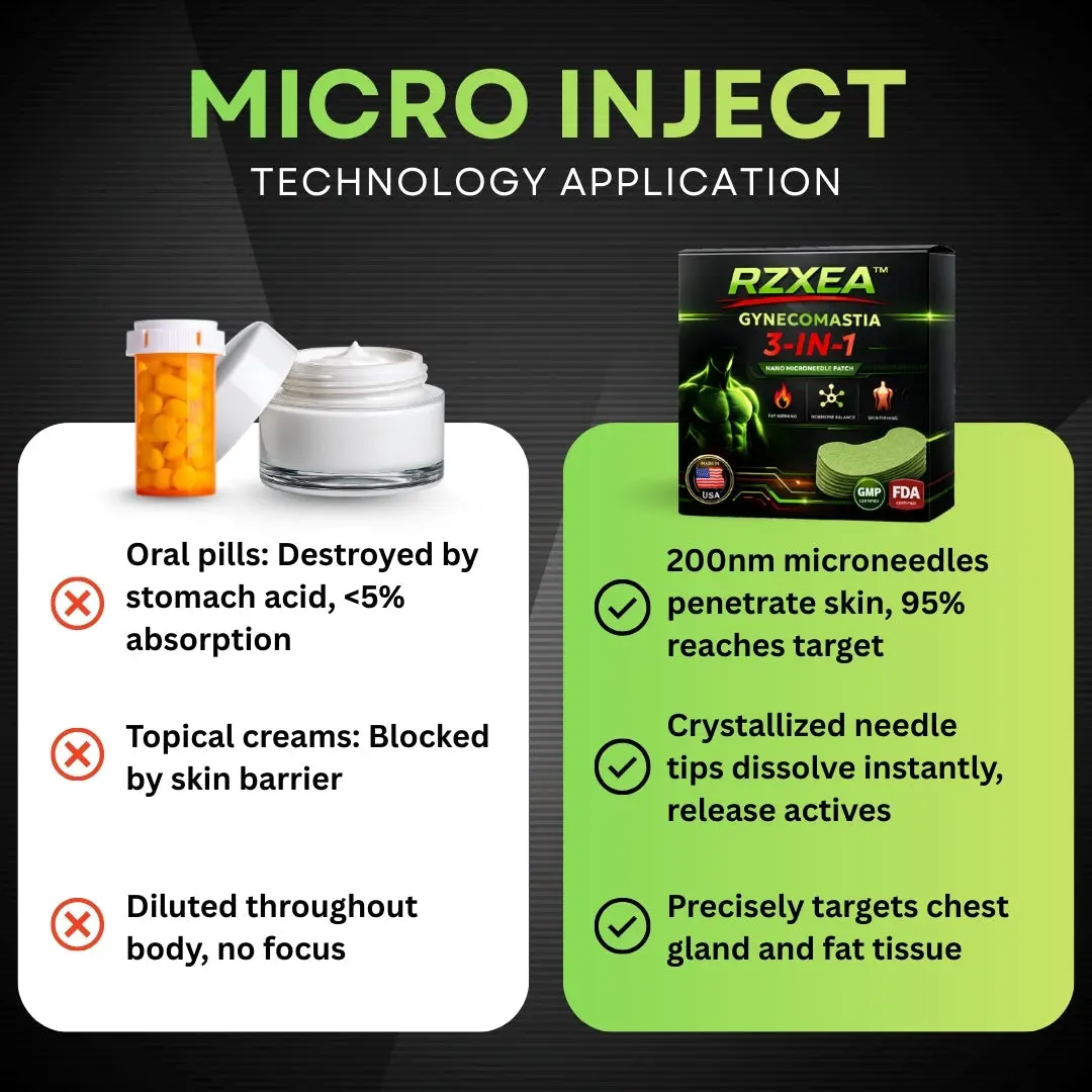 Gynecomastia 3 in1 Nano Microneedle Patch - Image 7