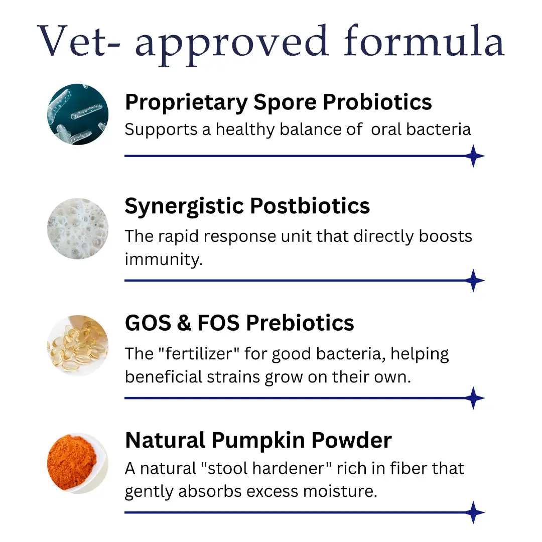 Pet Pro-Gut Series - Image 7