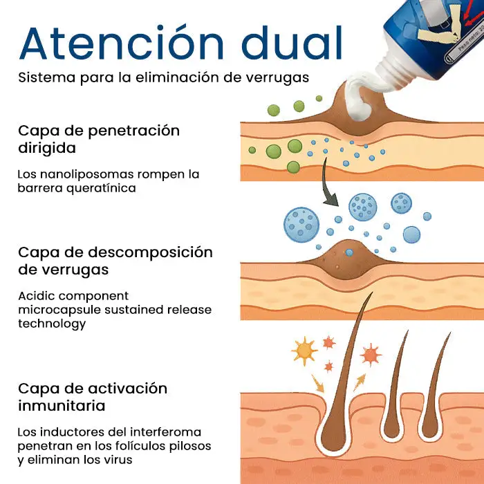 GentX Crema Alivio - Image 3