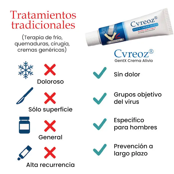 GentX Crema Alivio - Image 7