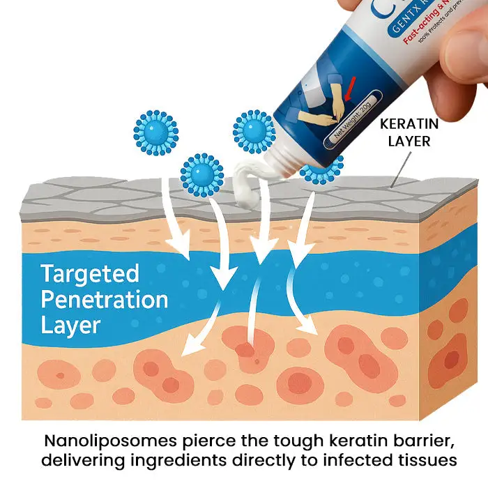 GentX Relief Cream - Image 4