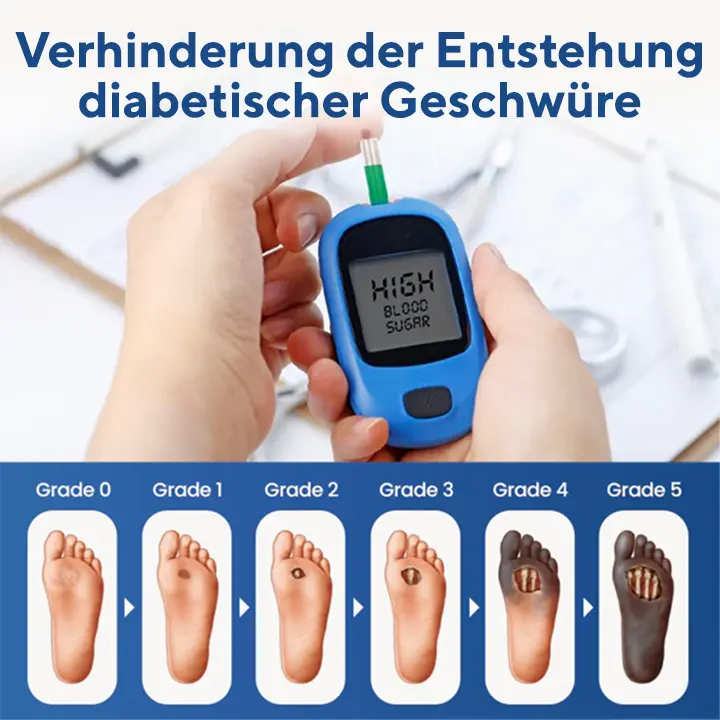 GlucoDerm Barrierespray - Image 2