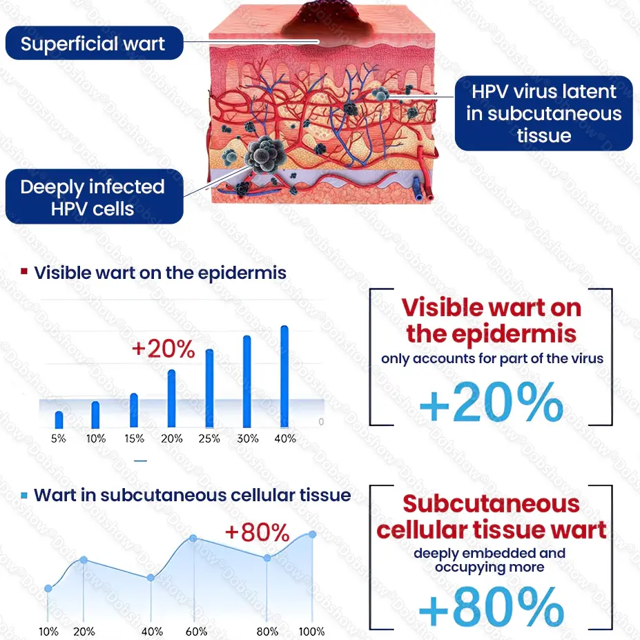 WartLock Cryo-Recovery Cooling Spray - Image 7