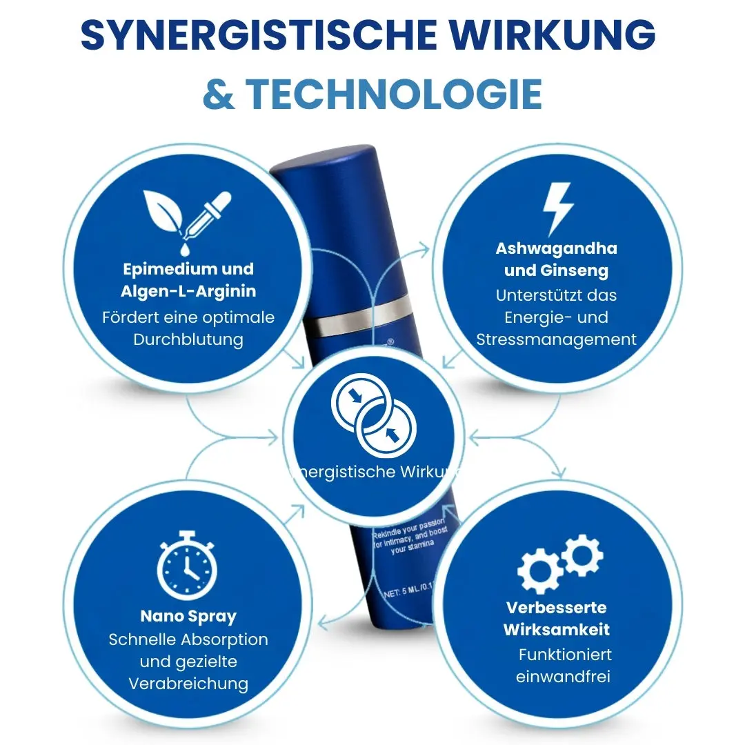 37 Sekunden Erektionsspray - Image 3