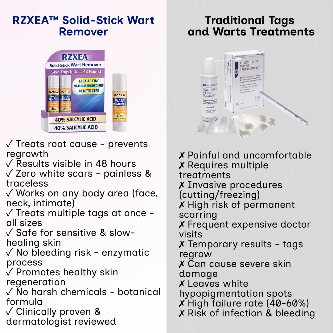 Solid-Stick Wart Remover - Image 5