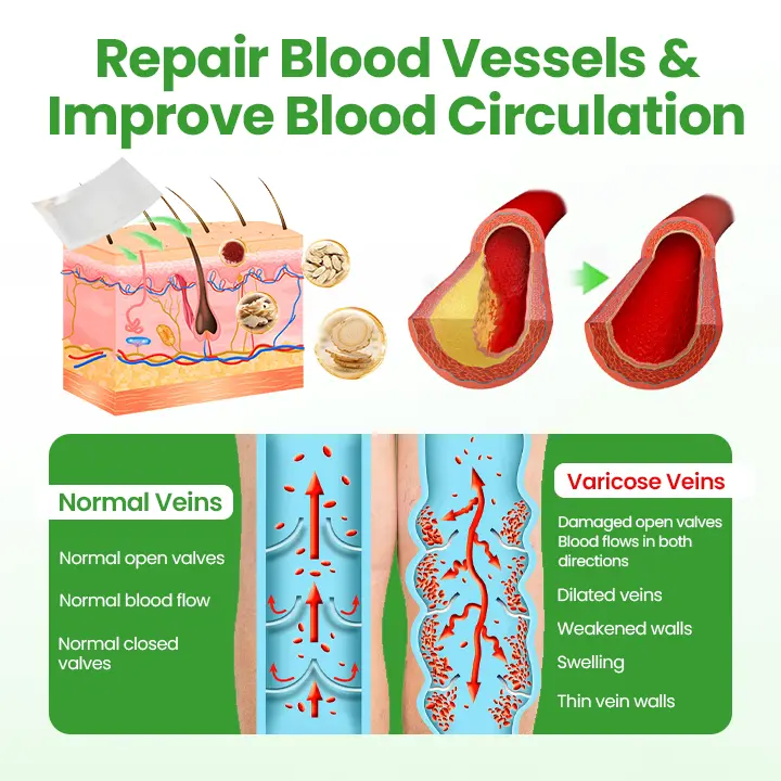 VeinHeal Microneedle Patch - Image 6