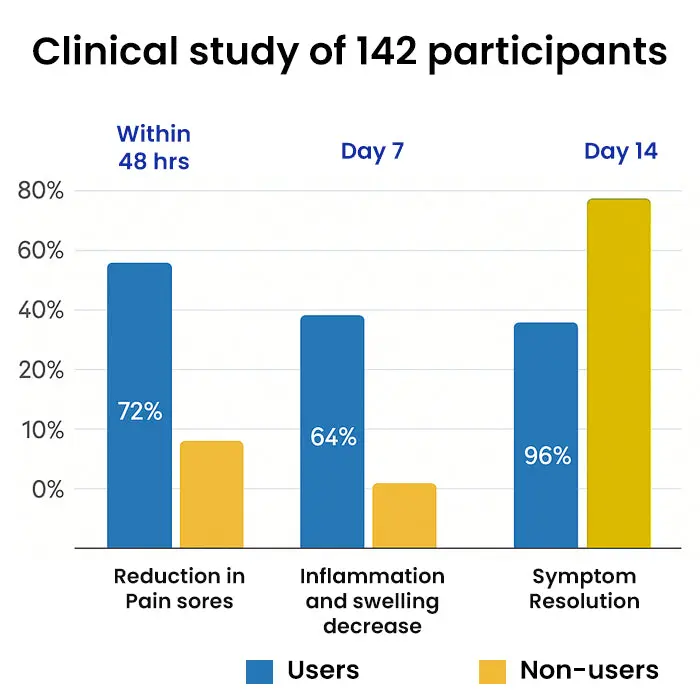 Herbal Hemorrhoid Treatment Anal Spray The 360 Micro-Mist System Stops Knife-Like Pain Shrinks Swelling in Seconds. - Image 3