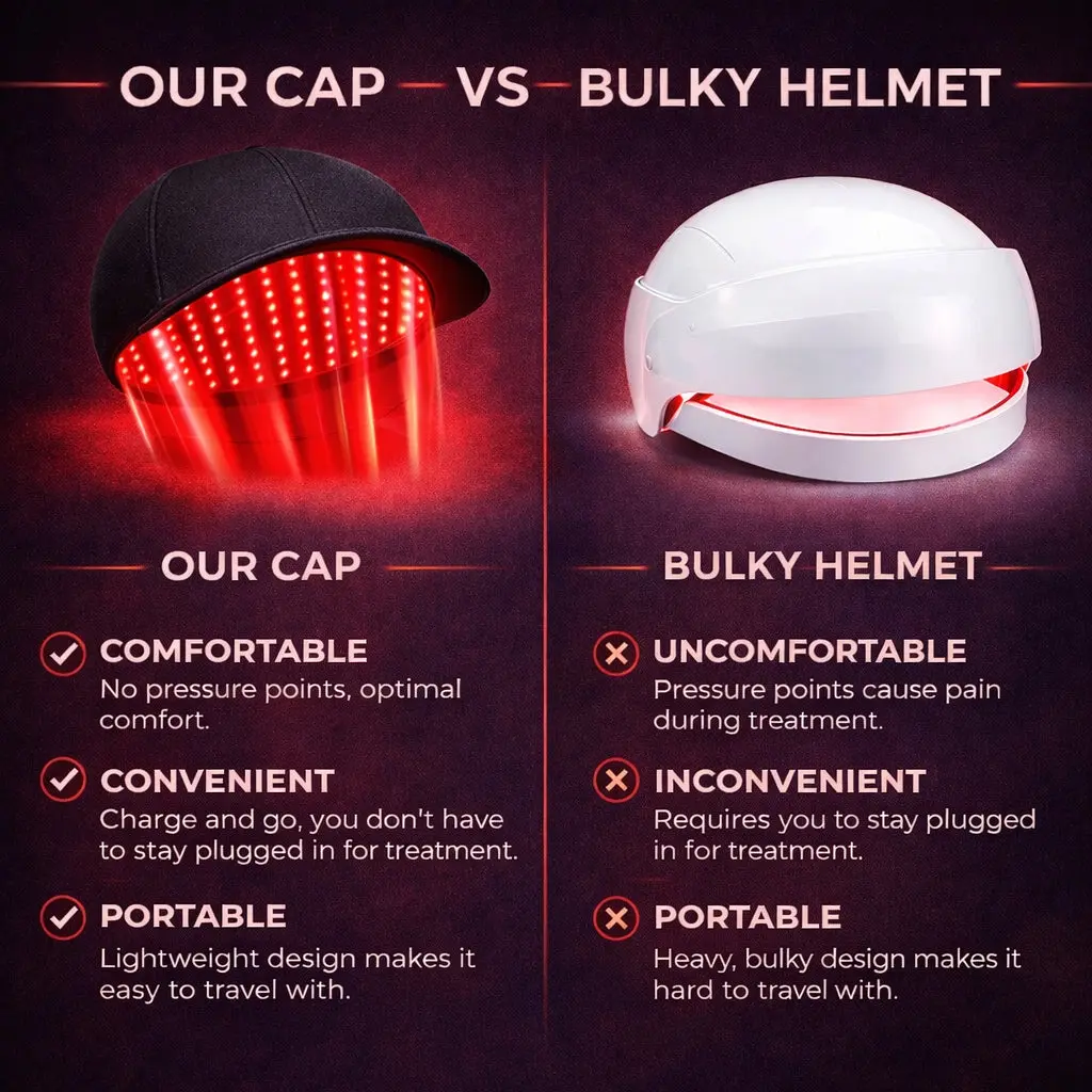Red Light Cap — Regrow Hair, Reduce Shedding - Image 4