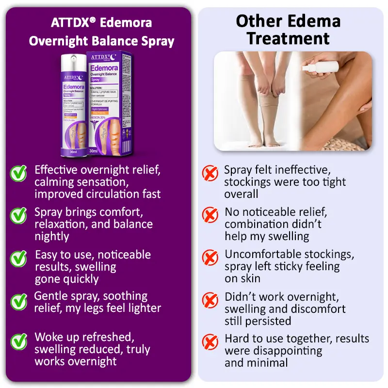 Edemora Overnight Balance Spray - Image 9
