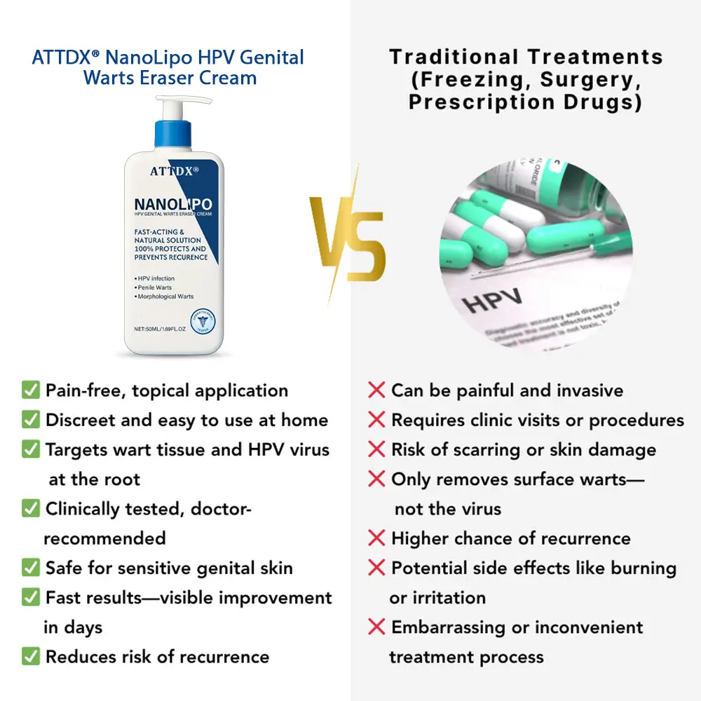 NanoLipo HPV Genital Warts Eraser Cream - Image 3