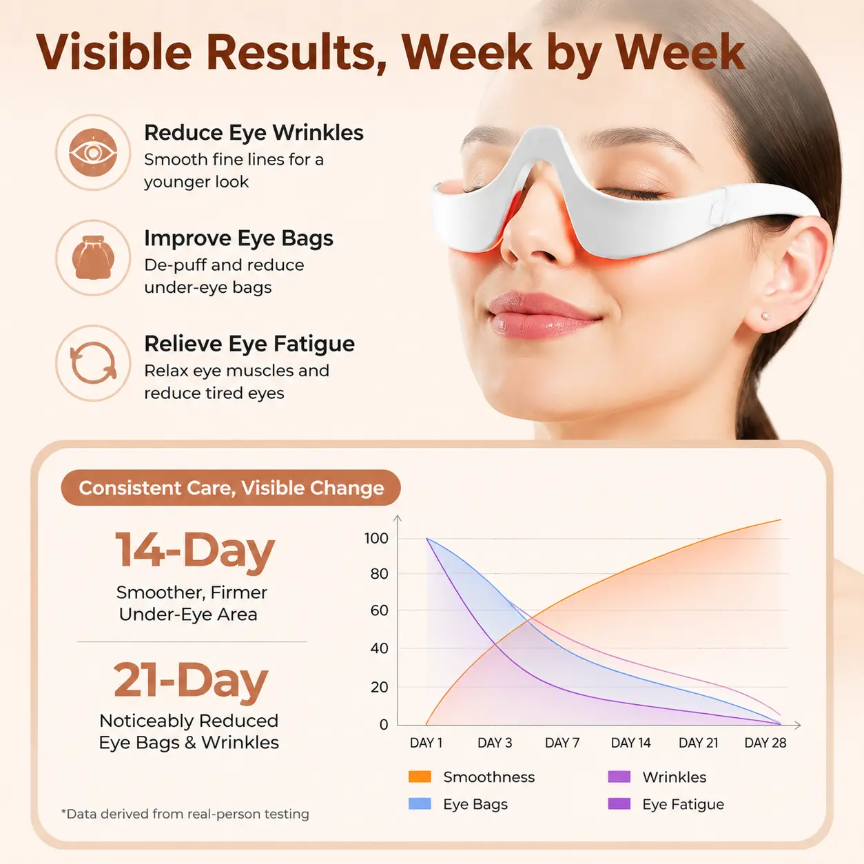 EMS Microcurrent Eye Massager - Image 4