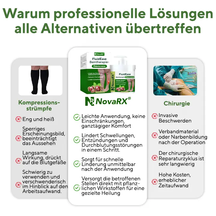 FluidEase Beintherapie-Ödemcreme - Image 5