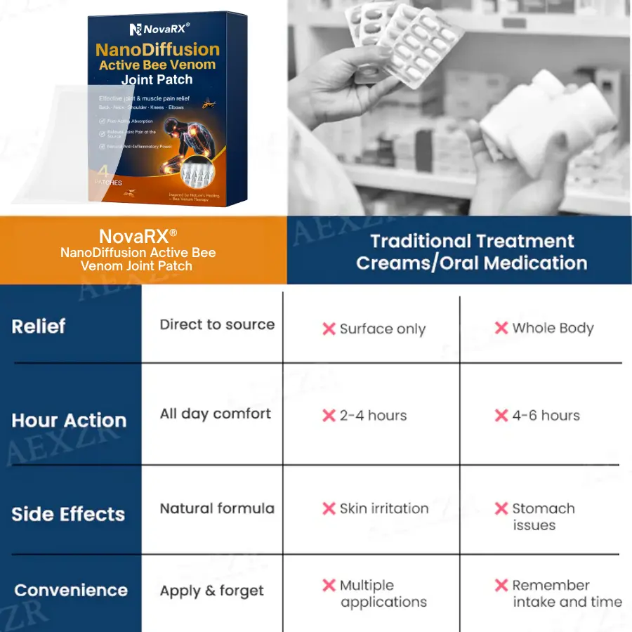 NanoDiffusion Active Bee Venom Joint Patch Relief for Shoulder, Neck, Back Knee Pain in 10 Minutes - Image 7