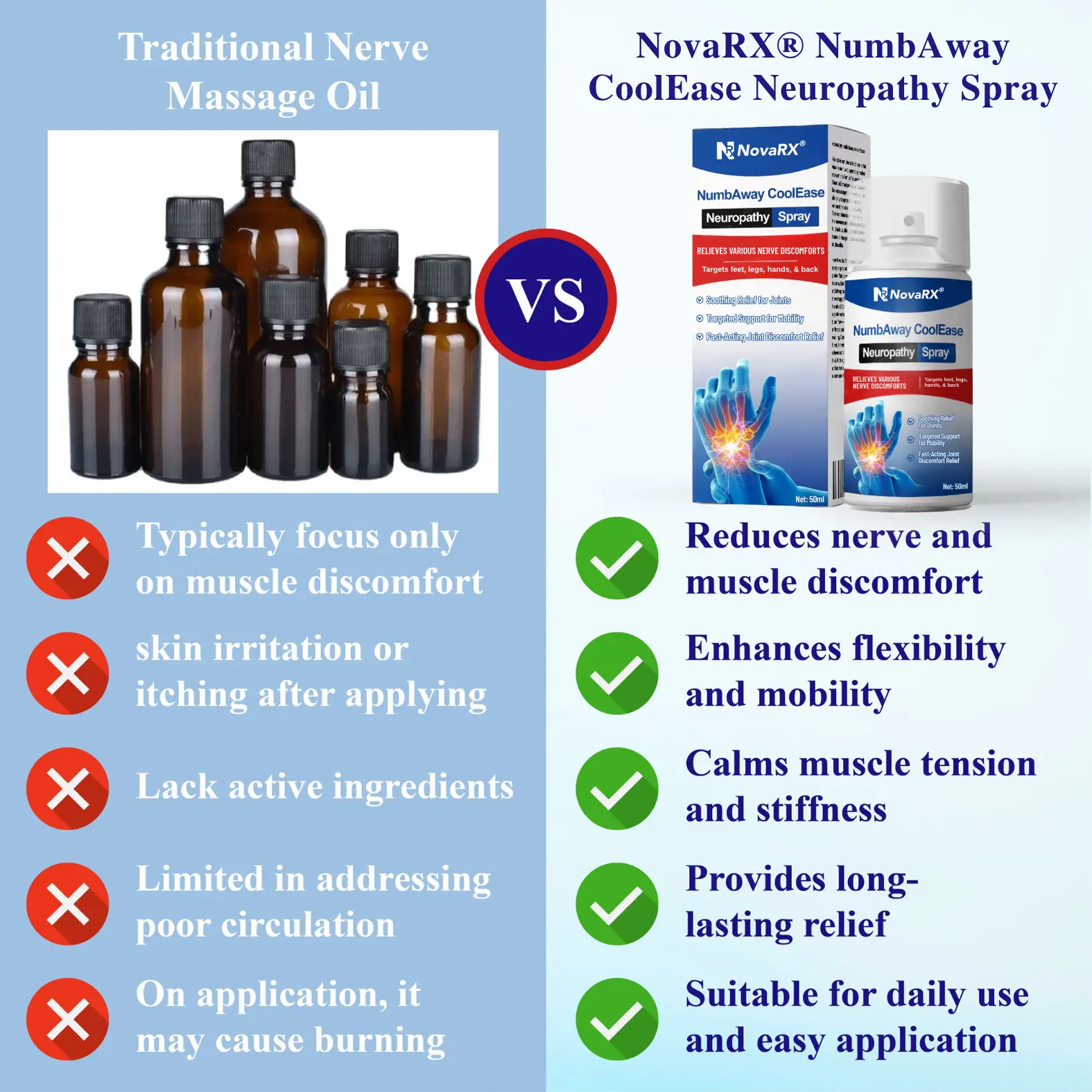 NumbAway CoolEase Neuropathy Spray - Image 3