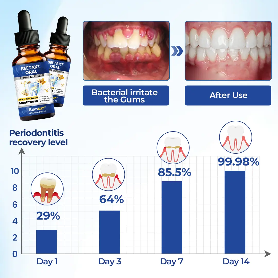 Oral Repair – Fix Gums & Stop Sensitivity Fast - Image 6