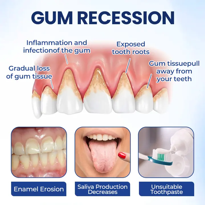 Oral Repair – Fix Gums & Stop Sensitivity Fast - Image 7