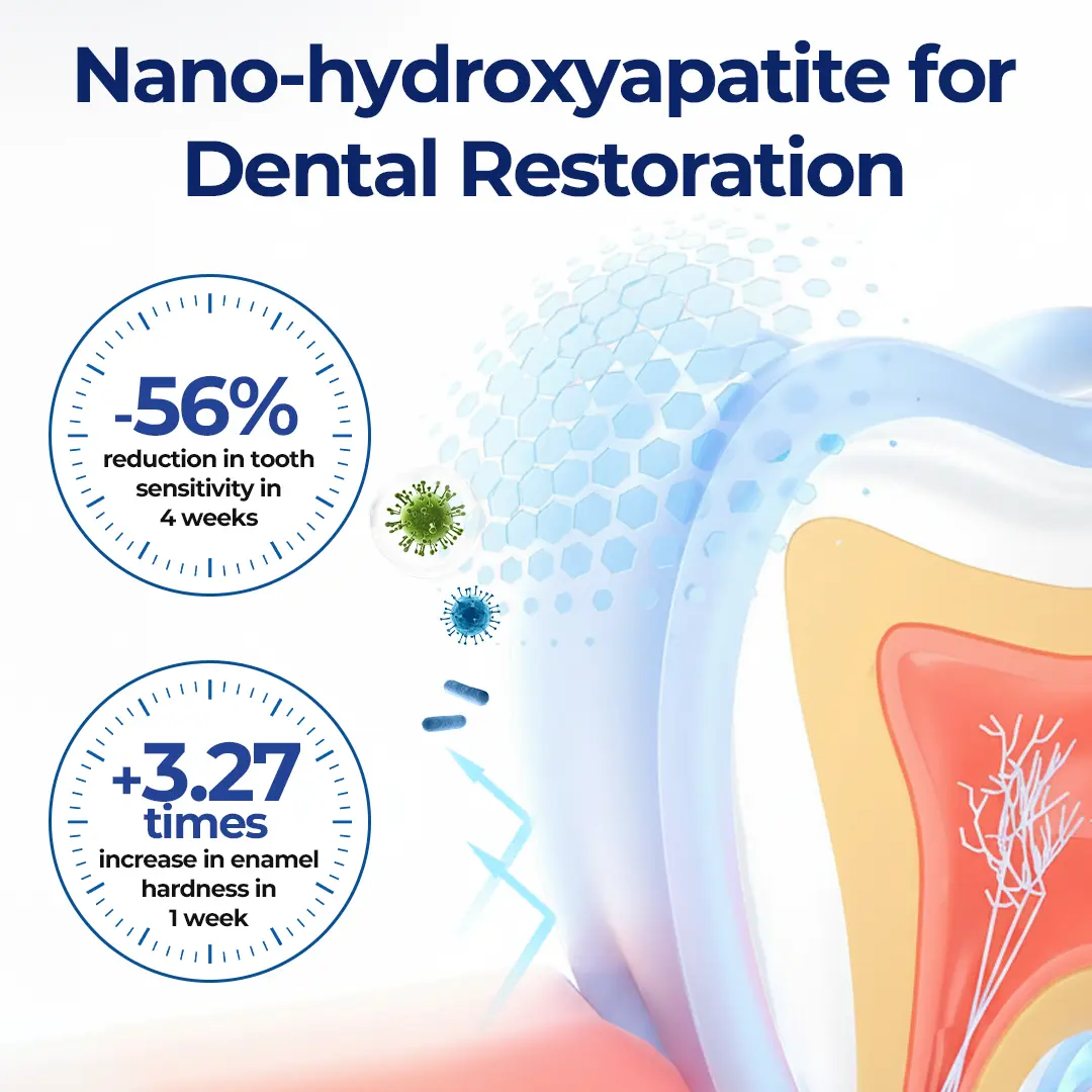 Oral Repair – Fix Gums & Stop Sensitivity Fast - Image 9