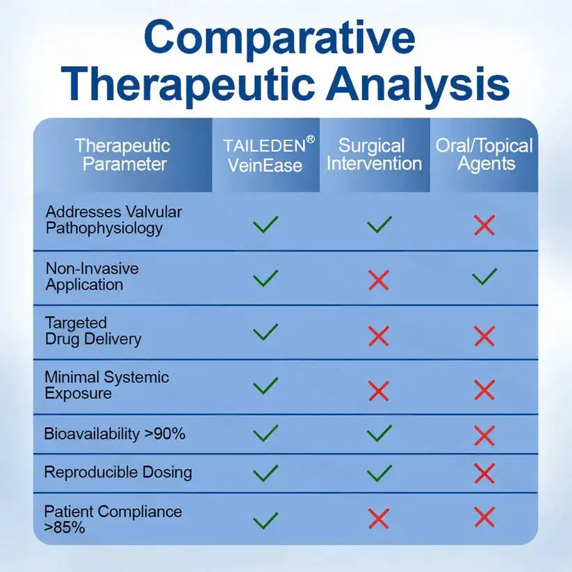 VeinEase Care Patch - Image 9