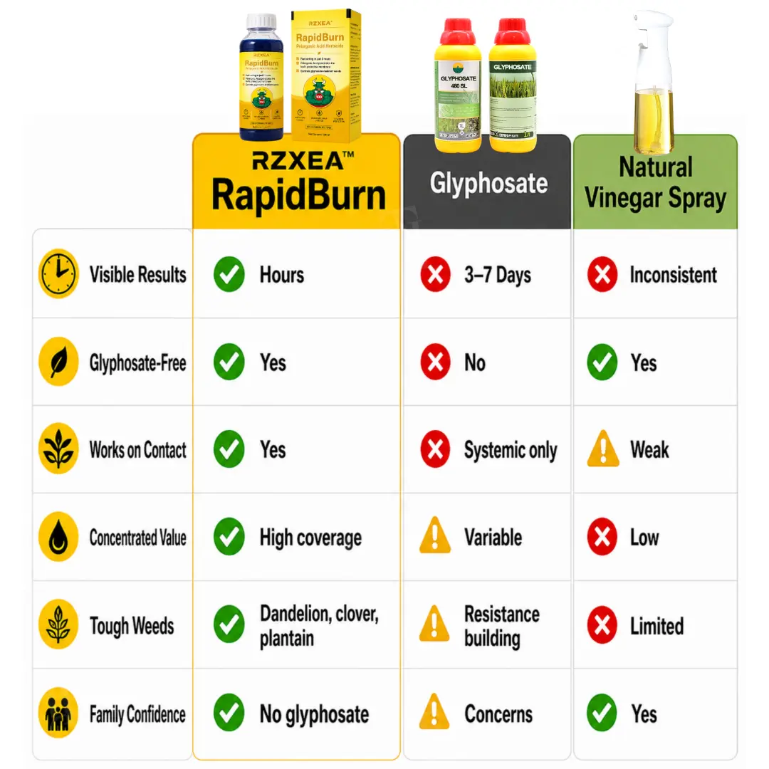 RapidBurn Pelargonic Acid Herbicide - Image 6