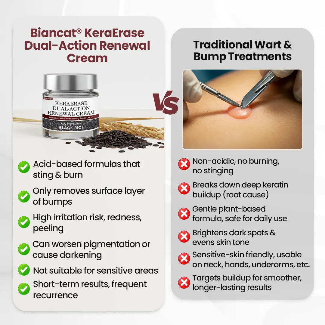 KeraErase Dual-Action Renewal Cream - Image 10
