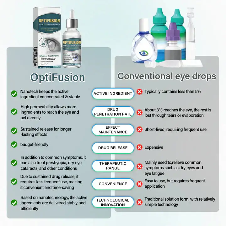 Owiwell Nano Eye Drops Serum - Image 2