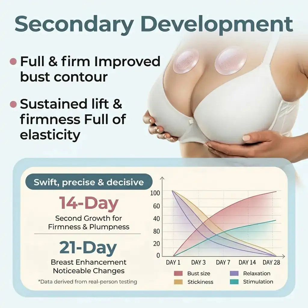 Targeted Breast Enhancement Advanced Nano Microneedle Patch - Image 8