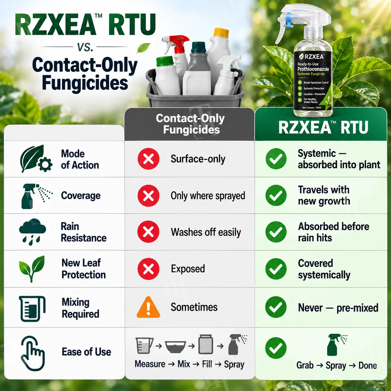 Ready-to-Use Prothioconazole Systemic Fungicide - Image 6