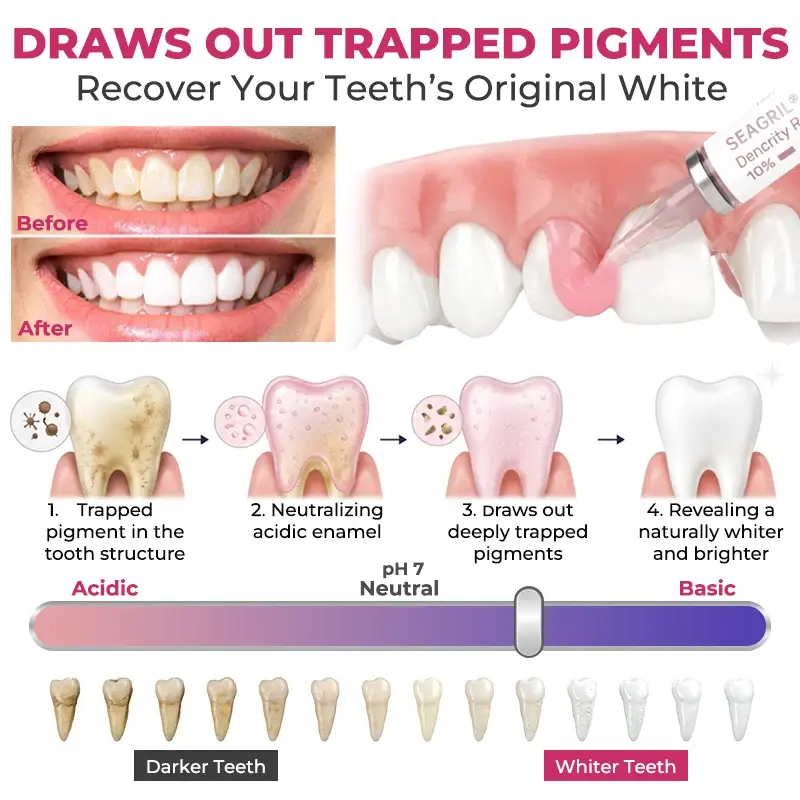 DenPerm Cavity-Repair Natural Gel - Image 14