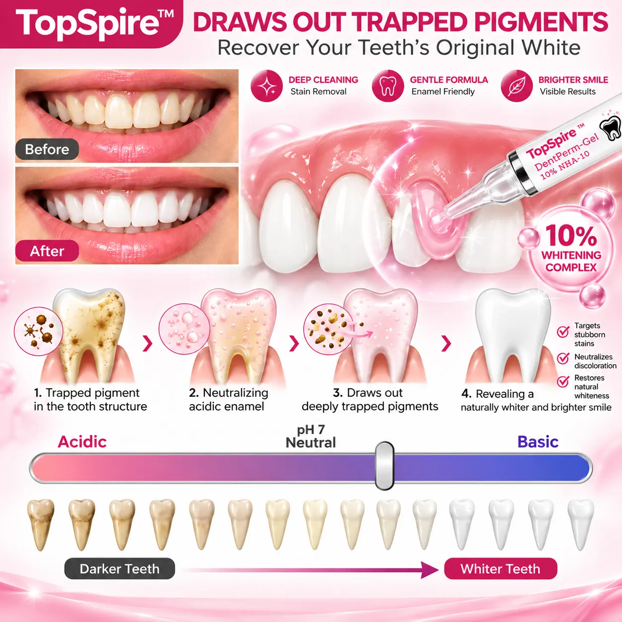 Cavity-Repair Natural Gel - Image 2
