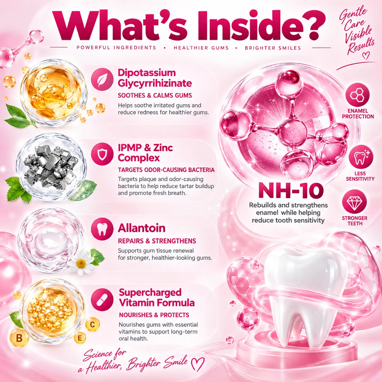 Cavity-Repair Natural Gel - Image 4