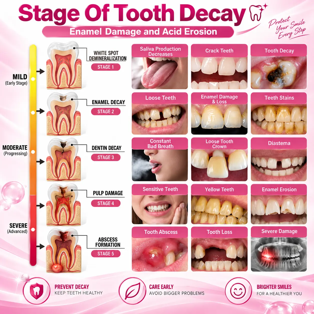 Cavity-Repair Natural Gel - Image 7