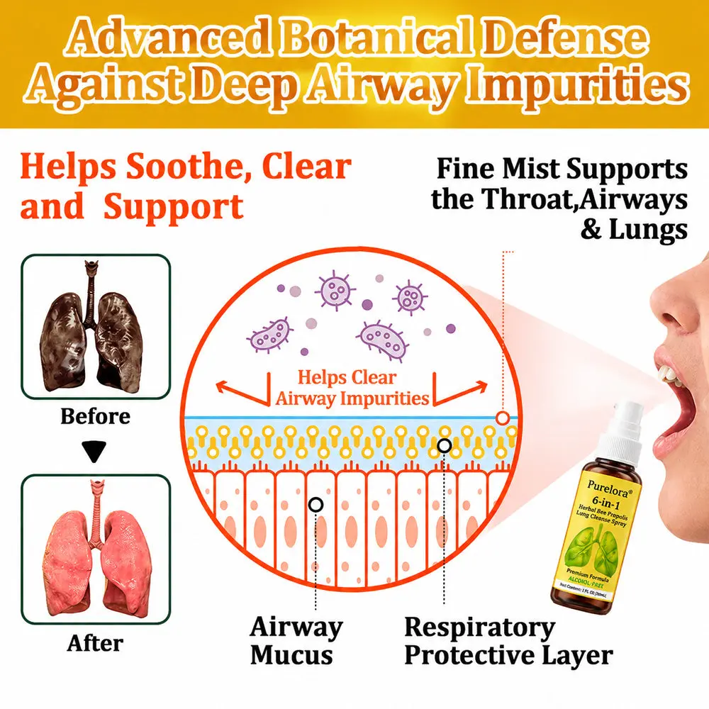 6-in-1 Herbal BeePropolis Spray - Image 6